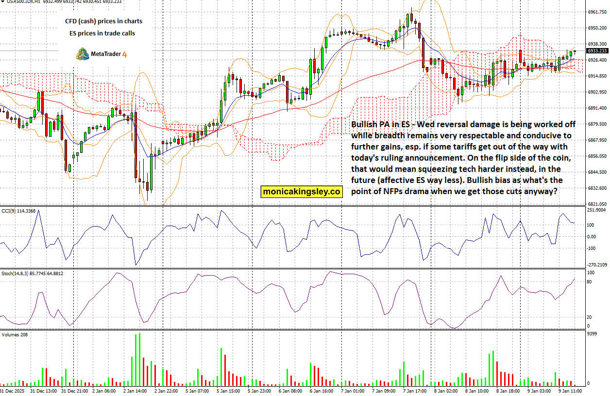 S&P 500 futures chart showing bullish price action, recovery after NFP volatility, strong market breadth, and resistance near the 6,950�6,965 zone