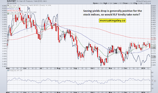 Market volatility index chart highlights divergence between bond market volatility and stocks, reinforcing signals of rising equity risk amid changing macro conditions