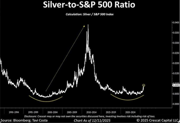Gold, silver, and copper ore samples representing critical minerals, precious metals investing, and supply-driven commodity market dynamics