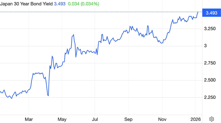 Federal Reserve rate cuts reviving gold ETF demand as easing monetary policy boosts investor interest in precious metals
