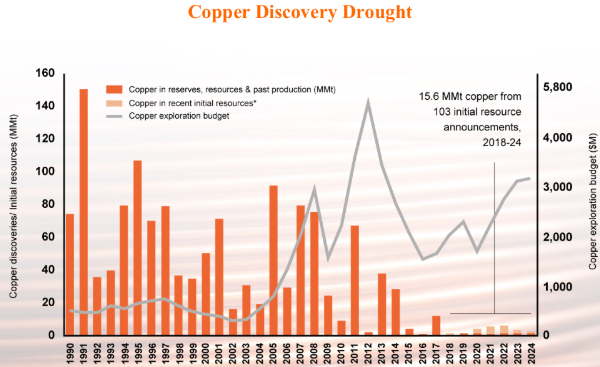 Kodiak Copper MPD Project map displaying initial mineral resource estimate with multiple deposits open for expansion