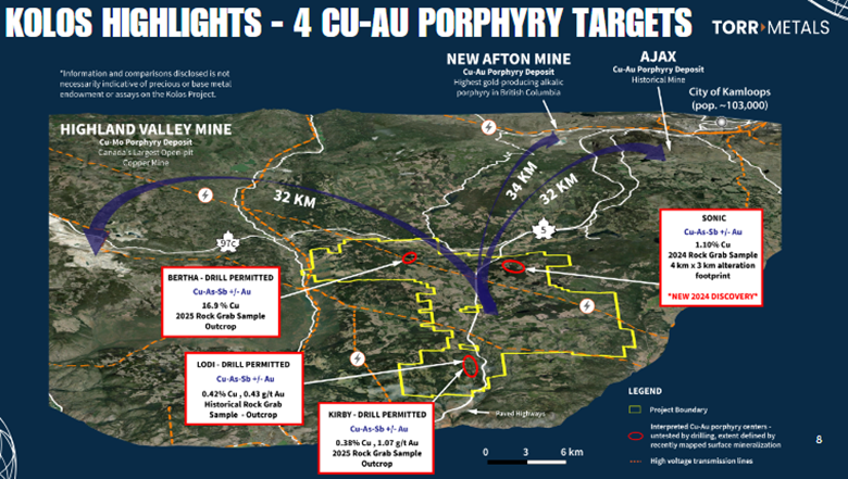 Regional mining comparison map showing nearby major copper gold deposits