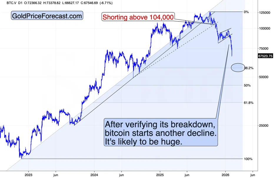 Bitcoin technical analysis chart projecting deeper bearish move